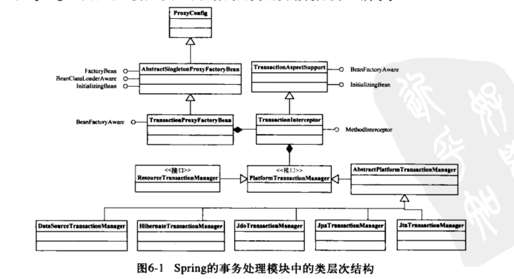 事务处理相关类的层次结构