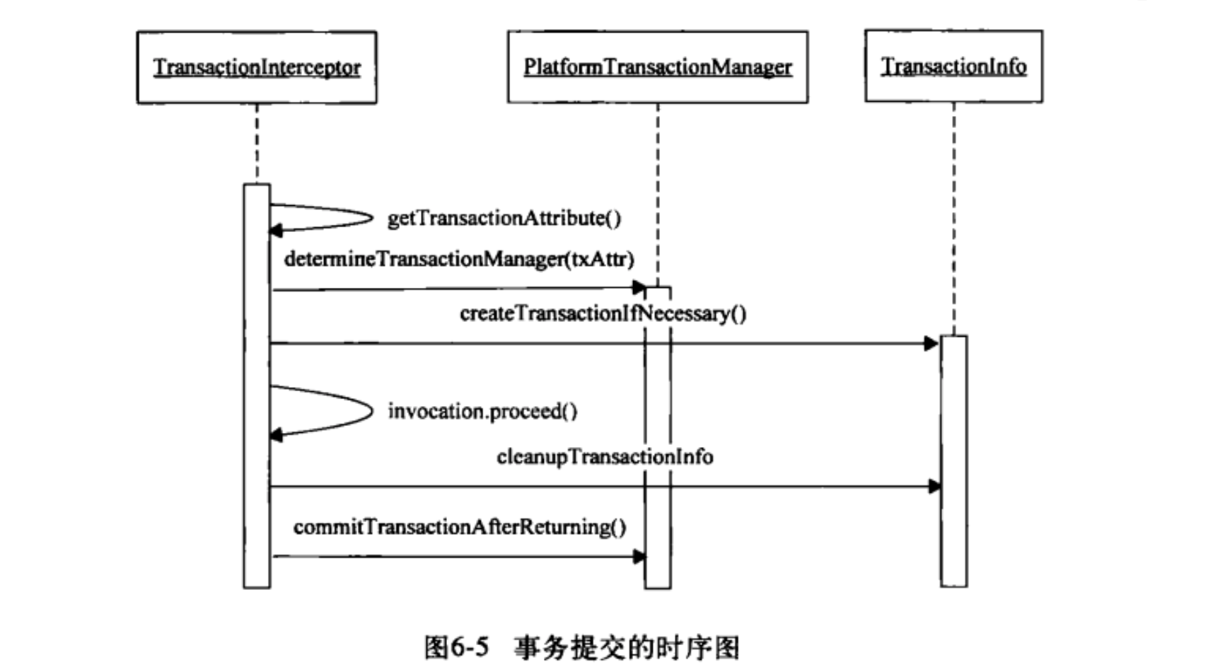 事务提交时序图