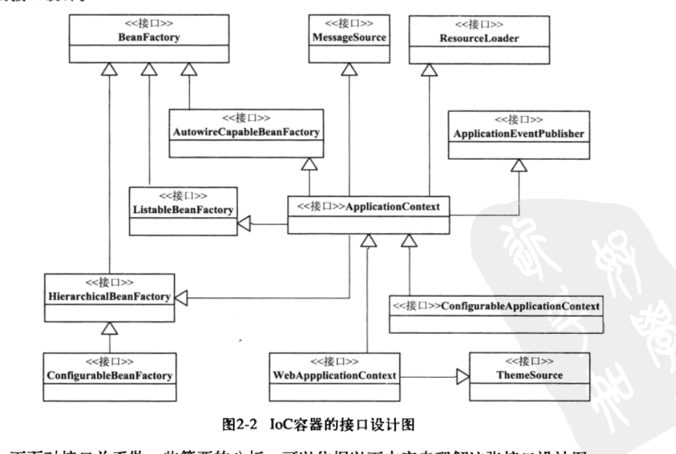 IOC接口设计规范