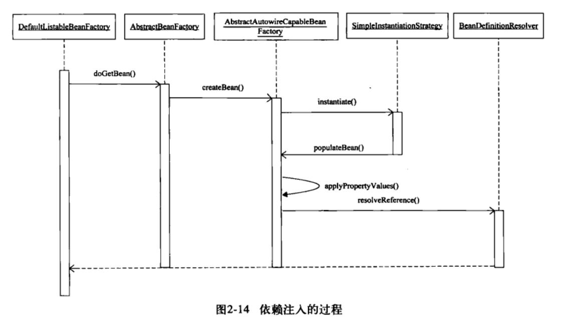 注入过程